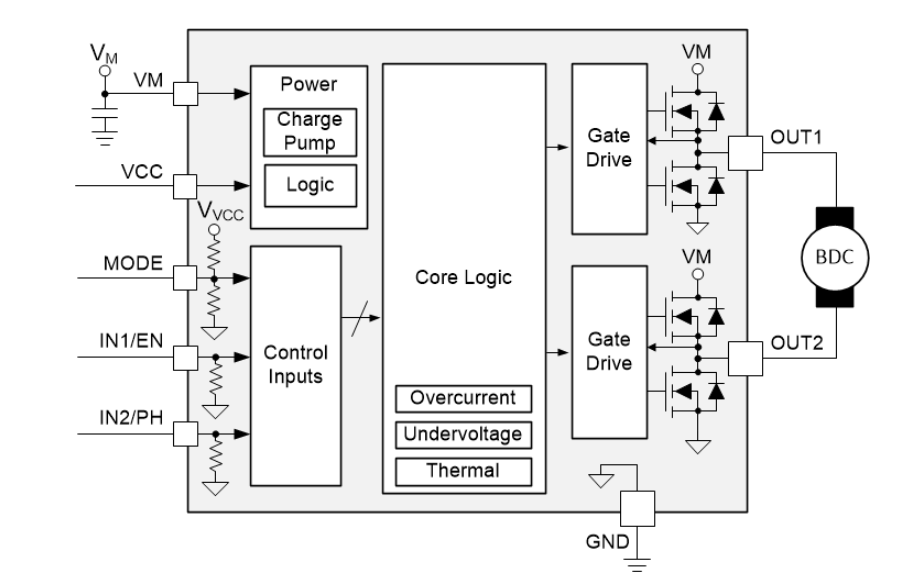 ブロック図 - Texas Instruments DRV8212 12V、2A低電圧Hブリッジ・モータ・ドライバ
